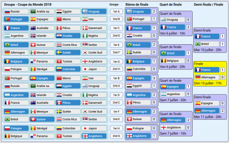 iprono-mondial2018-tableaufinal.png